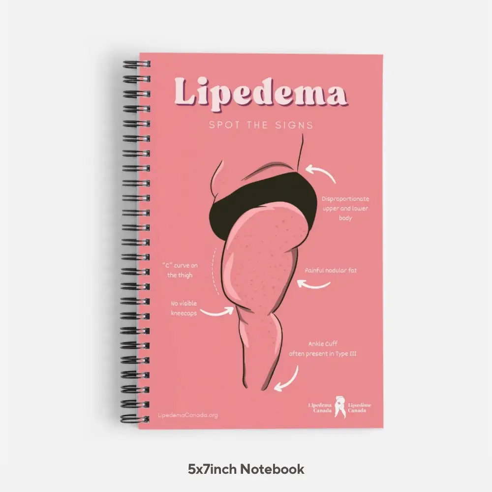 Lipedema Awareness Month: Package B
